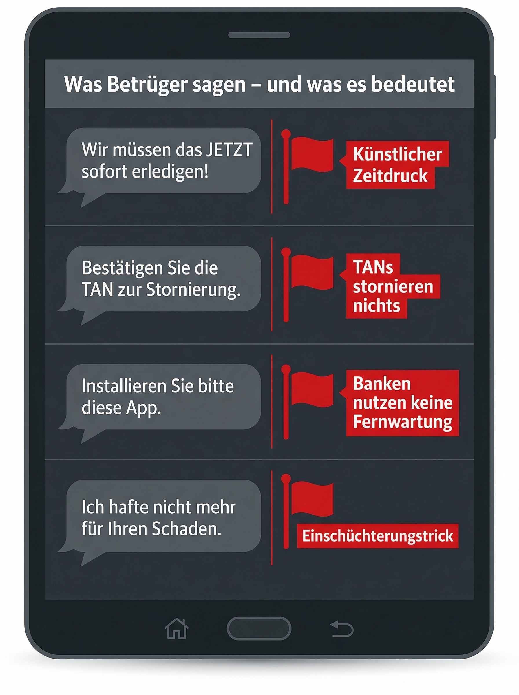 Infografik mit typischen Warnsätzen falscher Bankmitarbeiter