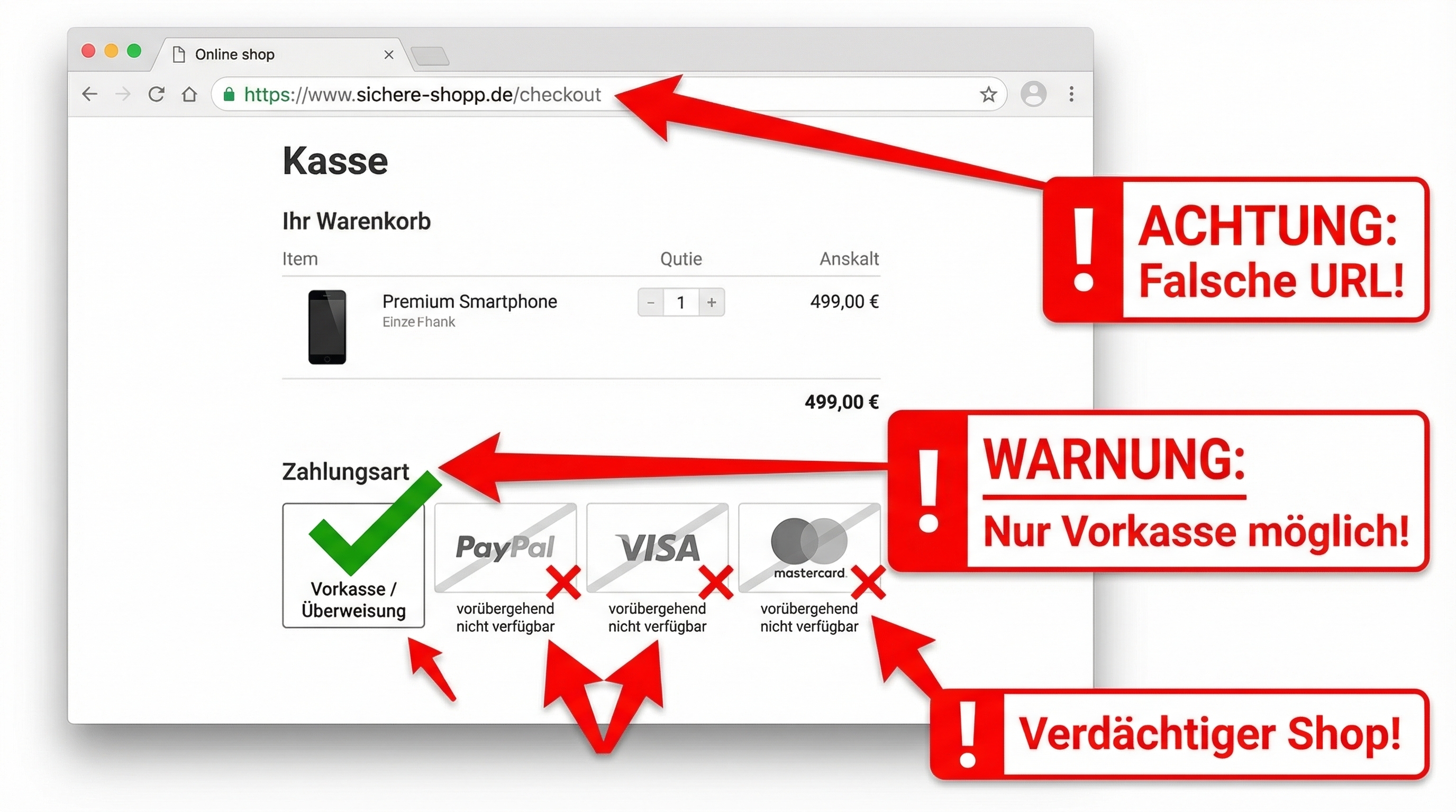 Beispiel für eine Vorkasse-Falle im Checkout